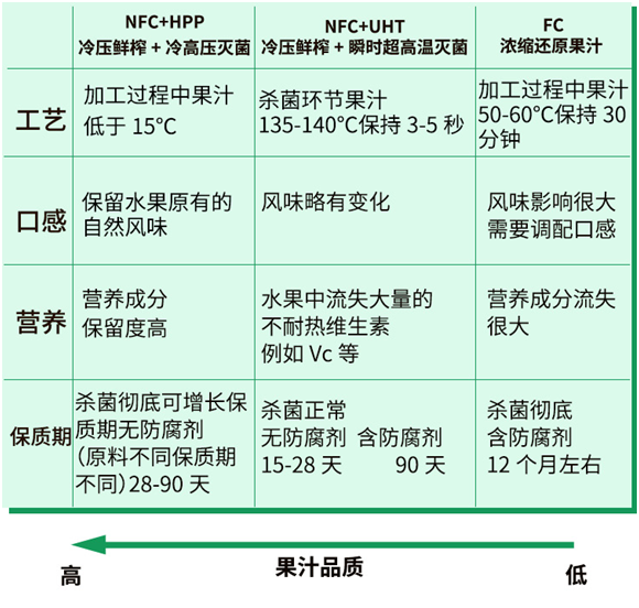 NFC果汁杀菌技术设备.png