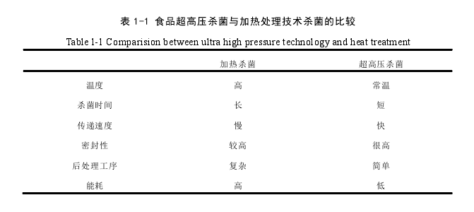 超高压设备用于食品加工的影响因素有哪些？