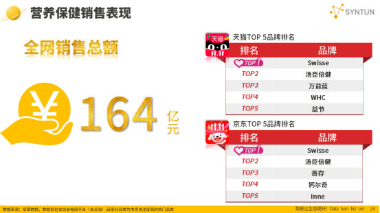 “双11”收官，食品饮料消费盘点