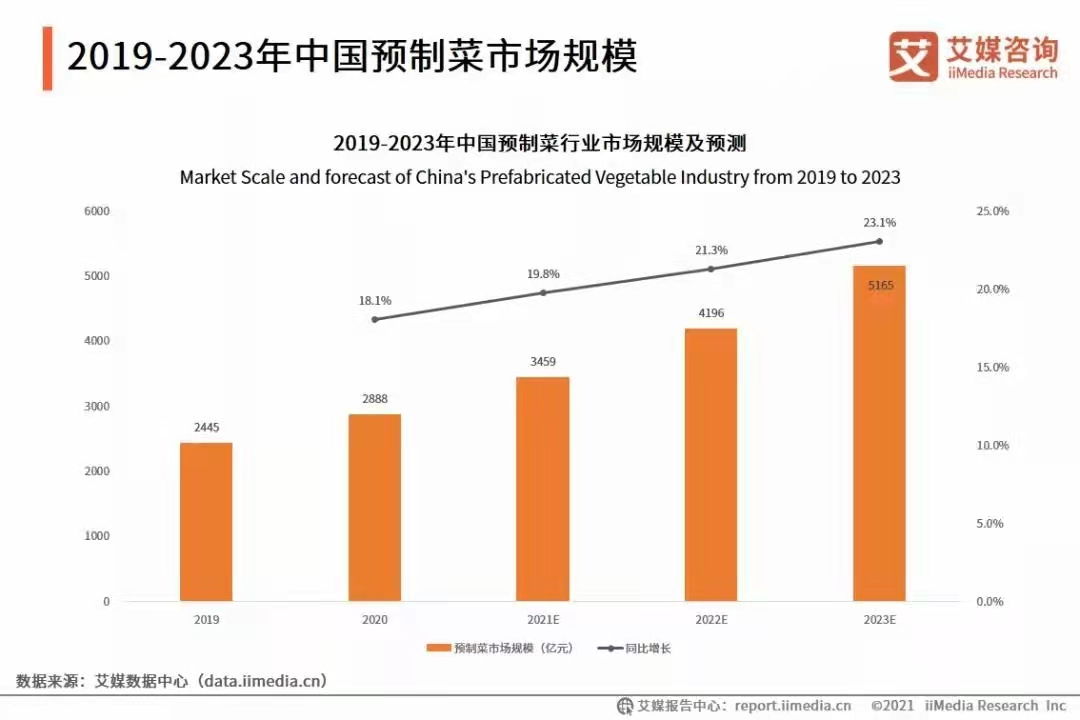 超高压杀菌设备助力预制菜的“健康化”