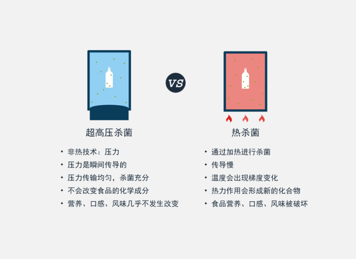 食品超高压技术引领食品工业正式进入“冷”革命时代
